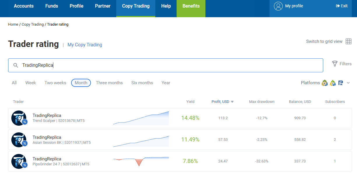 Trader rating table in RoboForex CopyFX showing TradingReplica strategies