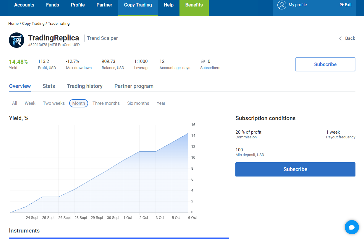 Strategy overview page with subscription conditions: 20% commission, weekly payout, 100 USD min deposit